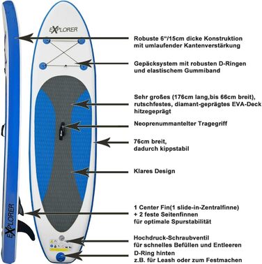 Надувна SUP-дошка EXPLORER 300x76x15 см з веслом для серфінгу та веслування