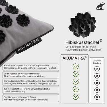 AKUMATRA® Преміум Плюс Акупресурний килимок з подушкою, з функцією підігріву, для спини, проти болю та напруги, екологічний, графіт
