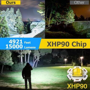LED налобний ліхтар WholeFire XHP90 з 3 режимами, 15000 люменів, USB, водонепроникний, з регулюванням фокусу, потужний, для кемпінгу, бігу та іншого