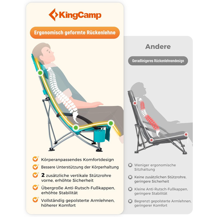 Складаний пляжний стілець KingCamp посилений (до 180 кг) з підголівником, підсклянником та сумкою, колір Cyan