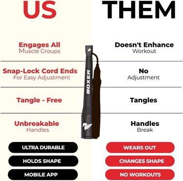 Стрибкова скакалка EliteSRS Boxer Jump Rope 3.0 з ПВХ 5 мм, ергономічні ручки з полімеру та антиковзким покриттям, для занять на вулиці