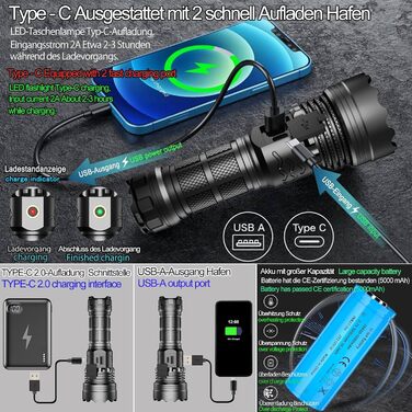 LED ліхтарик тактичний екстремально яскравий з 2 COB-лампами, 9 режимів, USB, водонепроникний IPX6, для кемпінгу, туризму, риболовлі, активного відпочинку, надзвичайної ситуації (R02)