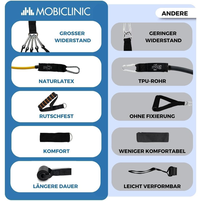 Еластичні фітнес-стрічки Mobiclinic, 5 рівнів опору, антиковзні, для йоги, пілатесу, розтяжки, європейський бренд, з аксесуарами