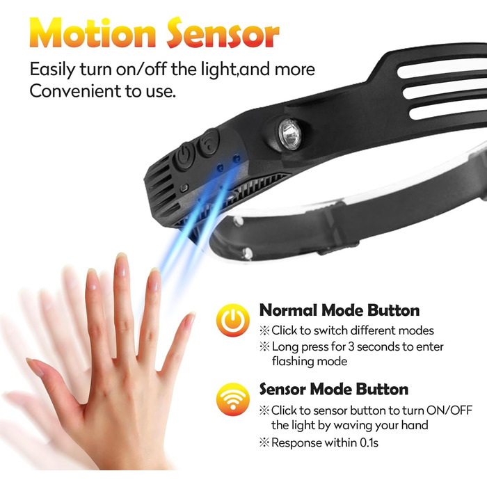 LED налобний ліхтар, 2 шт., перезаряжається, 230° широкий кут огляду, 3 LED, датчик світла, водонепроникний, легкий, для бігу, риболовлі, 2 білих світлодіодів