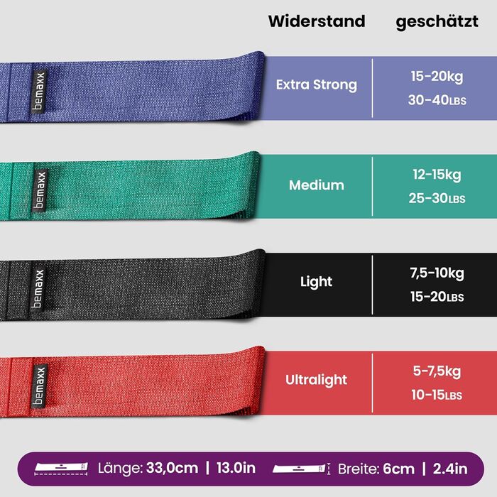 Набір фітнес-гумок для тренувань: 4 шт. (латекс/тканина) + eBook | Гумки для фітнесу, йоги, силових тренувань, Booty Band