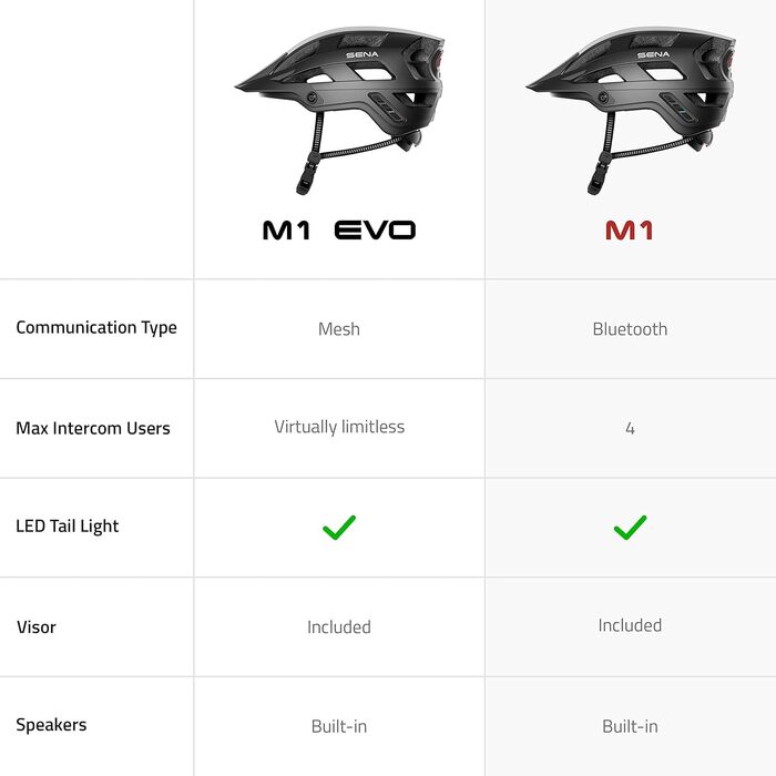 Велосипедний шолом Sena M1/M1 EVO з Bluetooth, інтеркомом, музикою, GPS та телефонією