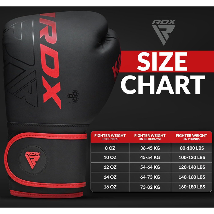 Набір боксерських рукавичок і лап RDX для MMA, Муай Тай, кікбоксингу та спарингу, тренувальні ударні подушки та мішки для ударів і джебів