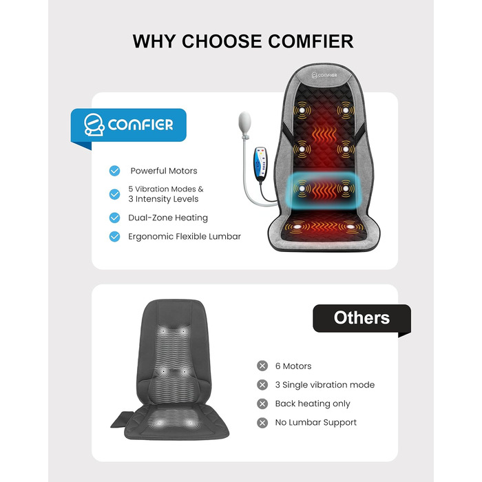 Масажний килимок Comfier з підігрівом та регульованою поперековою підтримкою, вібруючий масажний сидіння, масажер спини для зняття втоми спини, подарунок для жінок, чорно-сірий