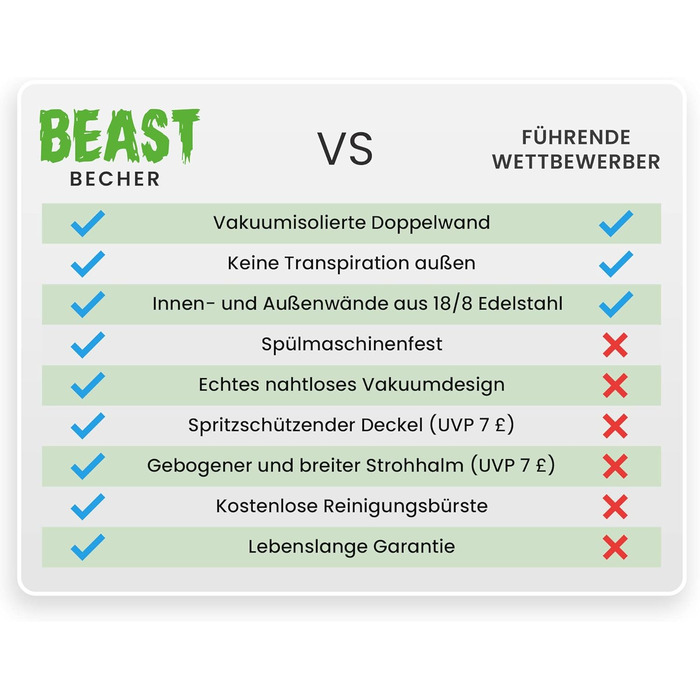 Термочашка Beast 1050 мл армійсько-зелена, багаторазова, з 2 трубочками та щіткою, двошаровий термостакан з нержавіючої сталі для кави або айс-кави, 40 унцій