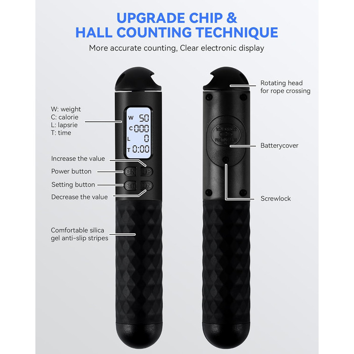 Стрибкове канат iMoebel з лічильником, регульований, зі сталевим тросом, антиковзні ручки, лічильник калорій, таймер для фітнесу, боксу, схуднення, кросфіту, рожево-білий (чорний)