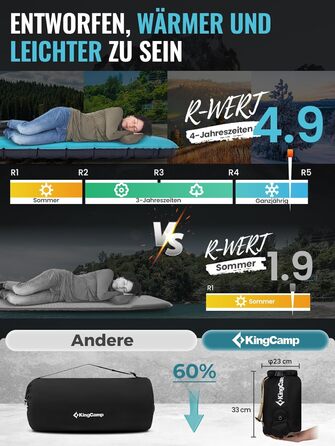 Кемпінговий килимок KingCamp R4.9 з memory foam, 10см, 4-сезонний, надувний, для кемпінгу та подорожей, блакитний