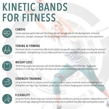 Еластичні гумки для фітнесу та силових тренувань: набір для ніг, розтяжки та силові вправи. 3 рівні (блакитний, зелений, оранжевий, червоний)