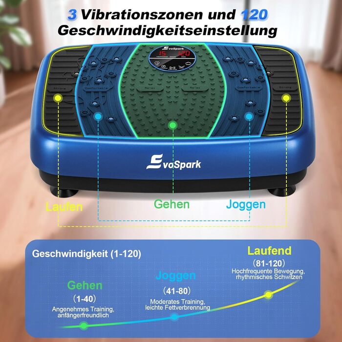 Вібраційна платформа EvoSpark: Тест-переможець 2025, з подвійними моторами для схуднення та тренувань всього тіла. Масажер, платформа для фітнесу на 200 кг. Вібраційна платформа для дому - зелений/блакитний