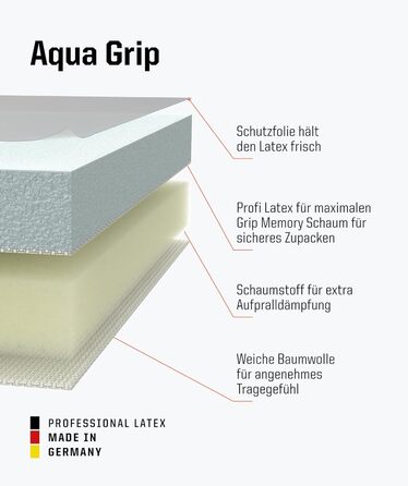 Воротарські рукавички T1TAN Profi Beast 3.0 Petrol: Розміри 6-11, для дорослих та підлітків