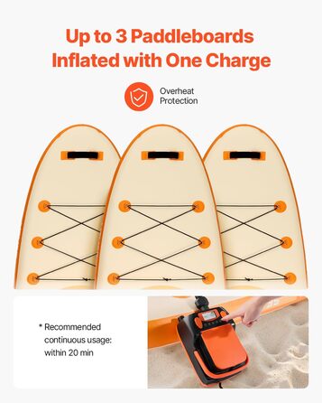 Електрична SUP-насос VEVOR з USB, 20PSI, для надувних SUP-дошок, наметів, з LED-підсвічуванням та автоматичним вимкненням