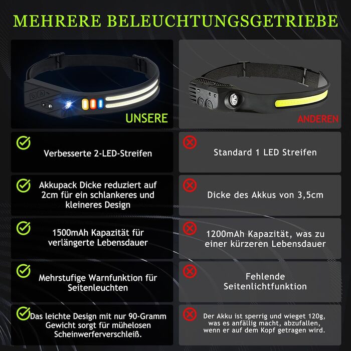 LED налобний ліхтар з акумулятором, ультратонкий, з інтелектуальним сенсором, 1500mAh, супер яскравий, 2 шт. 9 режимів світла, 4 кольори, легкий, водонепроникний для кемпінгу, бігу, риболовлі