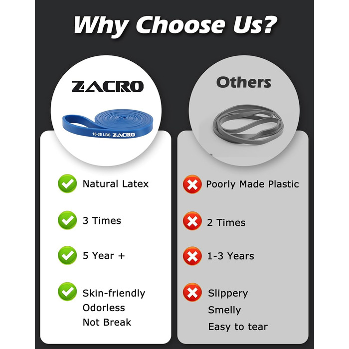 Еластичні гумки для фітнесу Zacro: набір для йоги, пілатесу, силових тренувань та фізіотерапії (6 шт.)