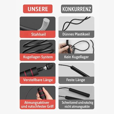 Стрибкове канат ALPHA PULL® з регулюванням - для фітнесу, тренувань, дорослих та дітей - з антиковзними ручками (червоний/чорний)