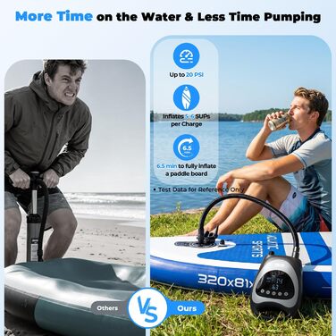 Насос електричний для SUP дощок Dr.meter 20 PSI з акумулятором 5200mAh, LED підсвіткою, для каяків, човнів, кайтсерфінгу