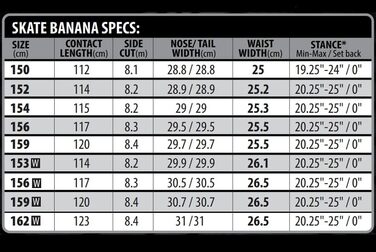 Сноуборд Lib Tech Skate Banana 154 см для чоловіків, чорний