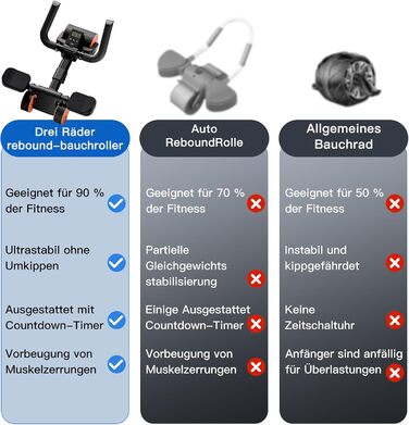 Ролер для пресу автоматичний з відскоком, тренажер для пресу вдома, обладнання для пресу, фітнес-ролер для пресу, чорний