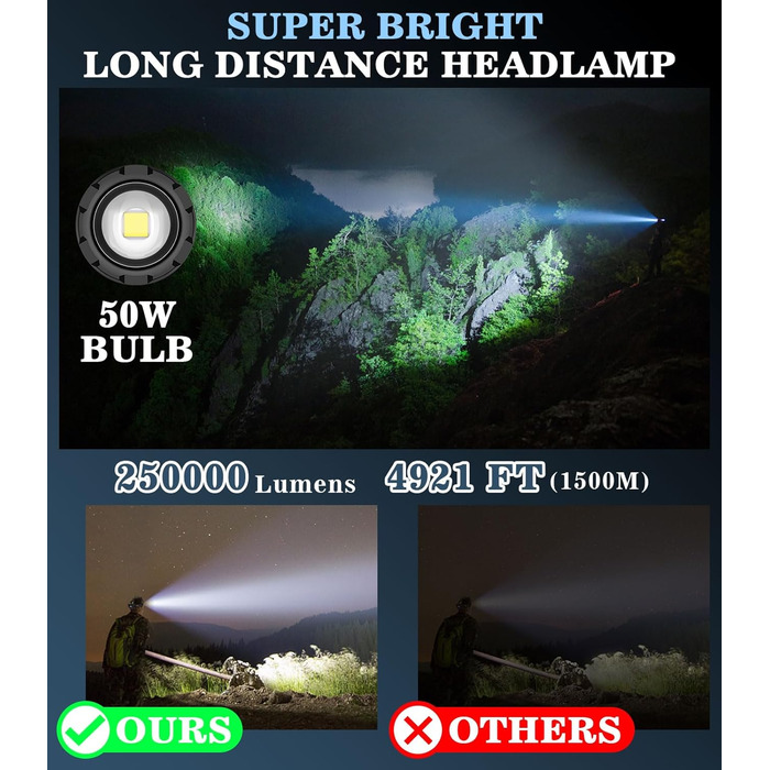 Ліхтарик на голову MoKo LED 100000 люмен, акумулятор 10200 mAh, 8 режимів, водонепроникний IP68, регульований, для кемпінгу, риболовлі, туризму, чорний