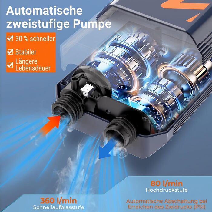 Електричний насос для SUP-дошки NACATIN 50PSI: акумуляторний компресор 5200mAh та 12V для падлбордів, човнів та автомобільних шин, 6 насадок