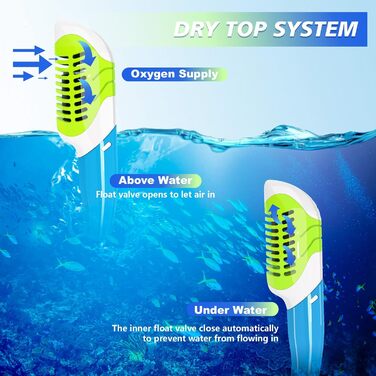 Дитячий набір для снорклінгу GoseWave: маска, трубка, окуляри. Для дітей 5-15 років. Anti-fog (антизапітніння), Dry Top (суха трубка), унісекс, блакитний, S/M(1-4)