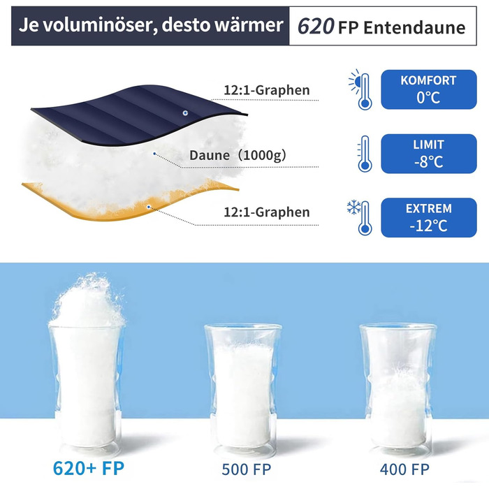 Спальний мішок зимовий Daunenschlafsack з графеновим покриттям -24°C, 1450г, 620FP, темно-синій, для кемпінгу, трекінгу та походів
