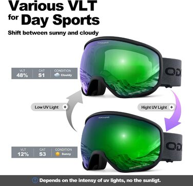 Одоланд Скі-маска фотохромна для сонячних та похмурих днів, протитуманна сноуборд маска, захист від УФ-променів для чоловіків та жінок, самозатемнювана скі-маска