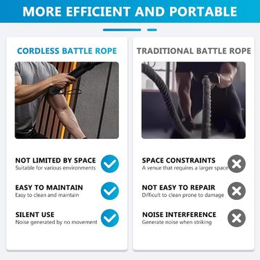 Битва мотузок: тренажер для дому без шуму, для жінок та початківців, для загальної фізичної підготовки