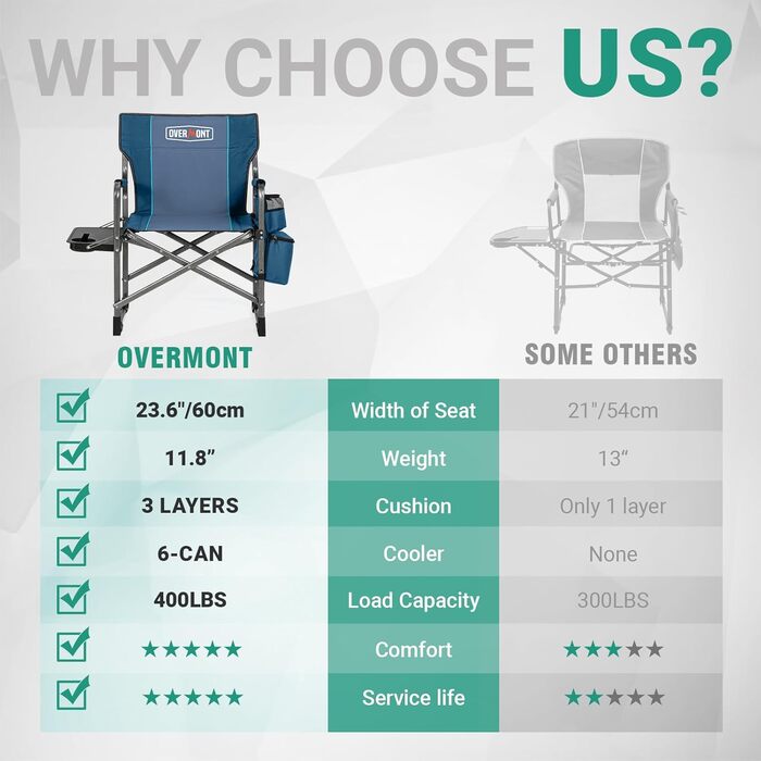 Стілець для кемпінгу OVERMONT: складаний, з підспівачем та сумкою-холодильником. Макс. навантаження 180 кг (2 шт., чорний)