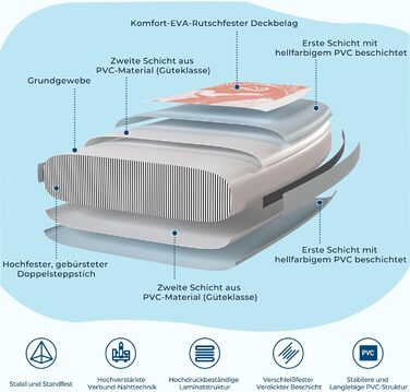 SUP дошка JUMMICO надувна 320x80x15 см, з кріслом для каякінгу, регульованим веслом та аксесуарами, до 160 кг, рожева - для серфінгу, риболовлі, йоги