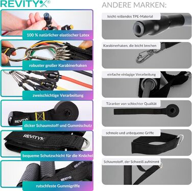 Стрічки для силових тренувань Widerstandsbänder 5 шт. - Набір еластичних стрічок з ручками для тренувань всього тіла з планом тренувань PDF - Натуральний латекс, довговічні, універсальні фітнес-стрічки для жінок та чоловіків