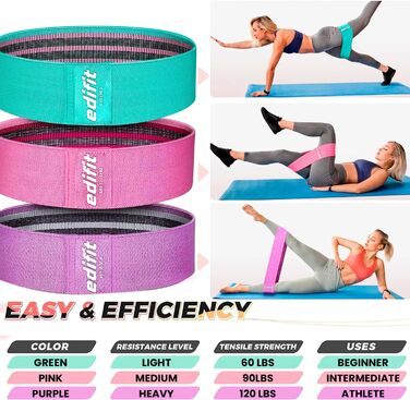 Еспандери Edifit Fitnessbänder 3-рівневі для фітнесу, йоги, пілатесу (3 шт., рожевий, фіолетовий, зелений)