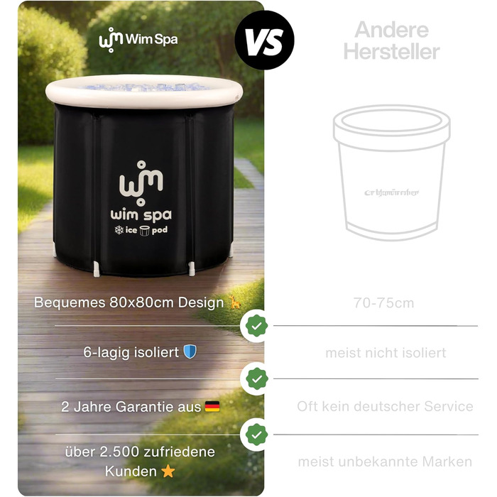 Ice Pod XL (80 см Ø) - складане ізольоване крижане ведро для холодної терапії, портативна ванна з ThermoDome, кришкою та термометром