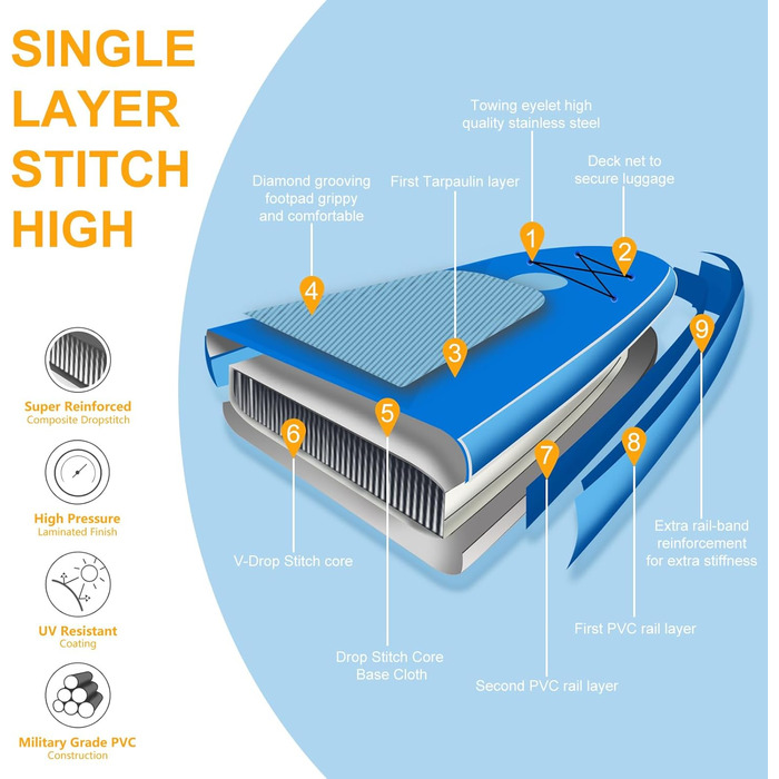Надувний SUP Борд Freein з сидінням для каяка, 305x84x15 см, 10'6, аксесуари для SUP та каякінгу