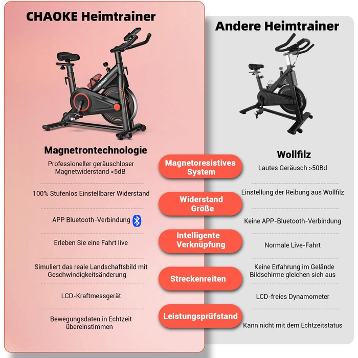 Велотренажер CHAOKE Profi Ultra-Leiser: Ергометр з магнітним опором, V-стабільною основою, м'яким сидінням та вагою до 160 кг