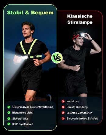 Фара для бігу Lauflampe Joggen: нагрудна ліхтар з регулюванням 45°, 500 люмен, 2 кольори, USB-C, IPX4, подвійний ремінь з відбивачами 360° для кемпінгу, велоспорту та активного відпочинку