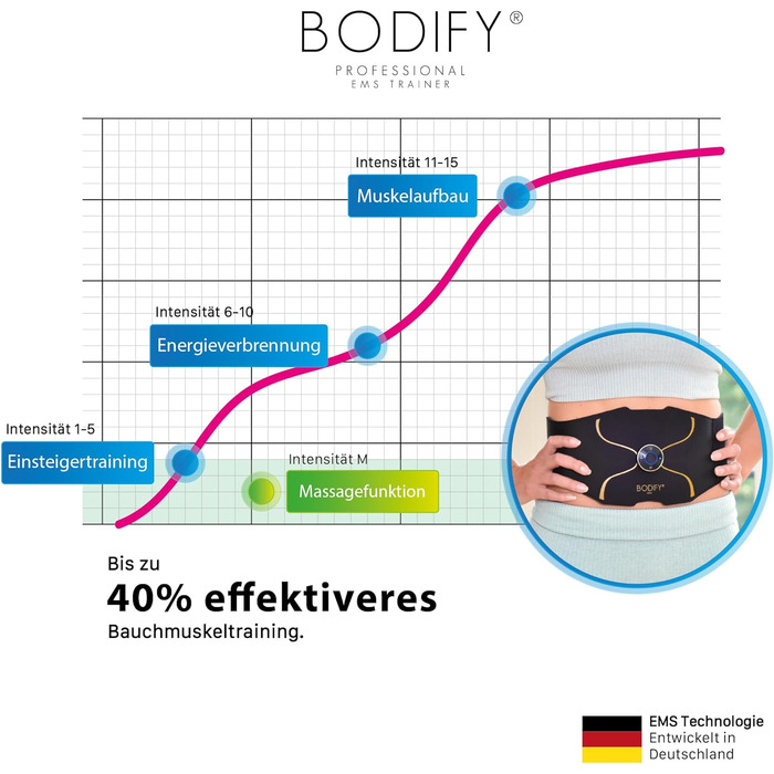 Bodify EMS Тренажер для преса Pro — електростимулятор м'язів живота, оригінал, для чоловіків і жінок, для зміцнення та формування преса