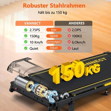 Walking Pad VANNECT - компактний біговий тренажер для дому з регулюванням нахилу, LED-дисплеєм та пультом керування. Максимальне навантаження 150 кг, потужність 2.75HP, жовтий. Без збирання.