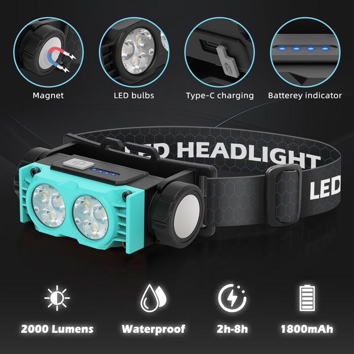 LED налобний ліхтар 2 шт. 2000 люменів, перезаряджається, 3 режими, водонепроникний, для риболовлі, бігу, кемпінгу (блакитний)