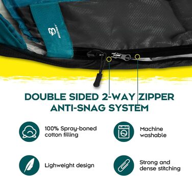 Спальний мішок Bessport Flannel для кемпінгу 3-4 сезони - 10°C-20°C | Зимовий, легкий, водонепроникний та теплий спальний мішок для дорослих та дітей, для подорожей з рюкзаком, кемпінгу, походів та подорожей. Фланелевий, блакитно-зелений (-5°C) (Поліестер