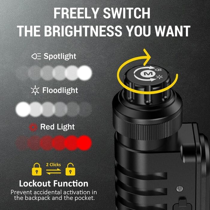 Wurkkos HD16: Потужна налобний ліхтар з регулюванням яскравості, 2500 люменів, USB-C, червоне світло, водонепроникний, для бігу, походів, кемпінгу