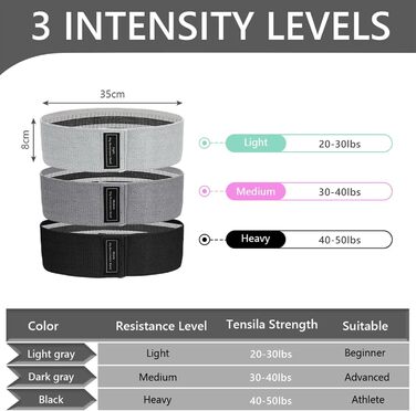 Фітнес-резинки Flintronic для стегон, набір еластичних стрічок для фітнесу, йоги, пілатесу, силових тренувань, тренувань ніг (C-чорний+D-темно-сірий+С-світло-сірий)