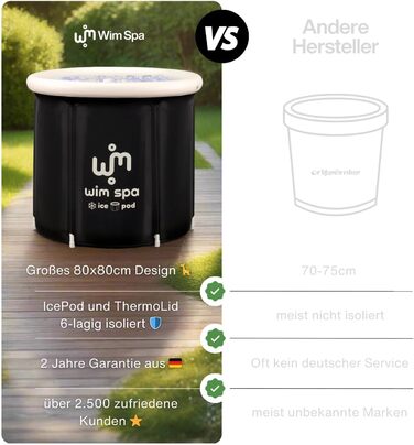 Складана ванна для крижаних купань Ice Pod Pro (90×75 см) з озоновим фільтром, ThermoDome та термометром — мобільна криотерапія для дому та вулиці