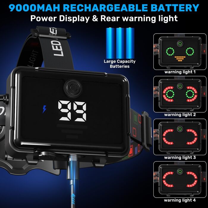 Налобний ліхтар LED акумуляторний, супер яскравий 100000 лм, з датчиком, 9000 мАг, 5 режимів, IP65 водонепроникний, регульований на 90°, для кемпінгу, риболовлі та активного відпочинку