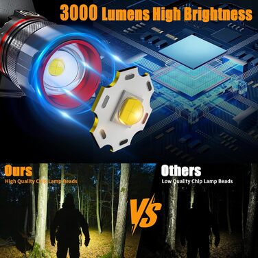 LED налобний ліхтар з перезарядкою, 8000 люмен, дальність променя 800 м, 3 режими світла, 10 годин безперервного освітлення. Ідеально для піших прогулянок, велоспорту та риболовлі.