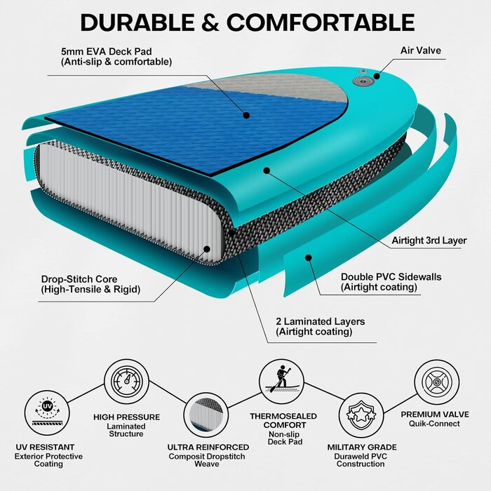 Надувне SUP дошка Panana Stand Up Paddle Board з аксесуарами: весло, неслизьке покриття, 325x76x15 см, зелене