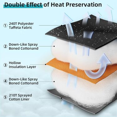 Спальний мішок Forceatt -10°C~15°C 4 сезони, зимовий для дорослих, водонепроникний, ультралегкий для кемпінгу, подорожей, відпочинку на природі та вдома. - Чорний